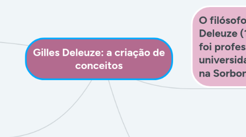 Mind Map: Gilles Deleuze: a criação de conceitos