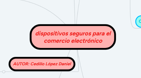 Mind Map: dispositivos seguros para el comercio electrónico