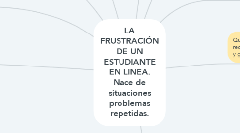 Mind Map: LA FRUSTRACIÓN DE UN ESTUDIANTE EN LINEA. Nace de situaciones problemas repetidas.