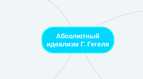 Mind Map: Абсолютный идеализм Г. Гегеля