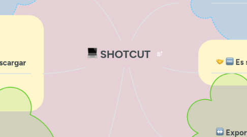 Mind Map: SHOTCUT