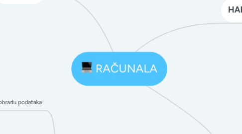 Mind Map: RAČUNALA