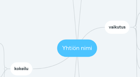 Mind Map: Yhtiön nimi