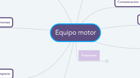 Mind Map: Equipo motor