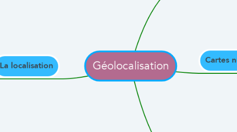 Mind Map: Géolocalisation