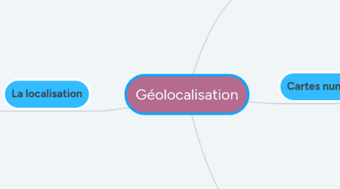 Mind Map: Géolocalisation