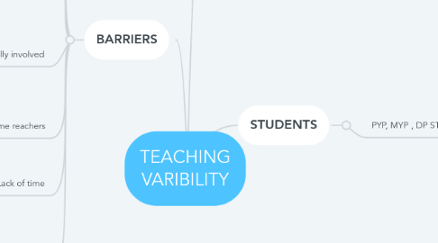 Mind Map: TEACHING VARIBILITY