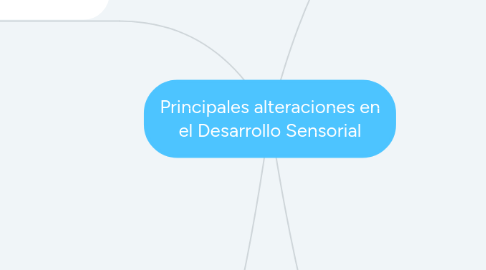 Mind Map: Principales alteraciones en el Desarrollo Sensorial