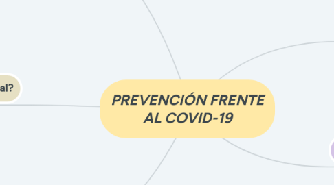 Mind Map: PREVENCIÓN FRENTE AL COVID-19