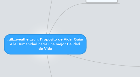 Mind Map: Proposito de Vida: Guiar a la Humanidad hacia una mejor Calidad de Vida