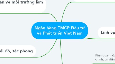 Mind Map: Ngân hàng TMCP Đầu tư và Phát triển Việt Nam