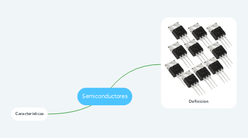 Mind Map: Semiconductores