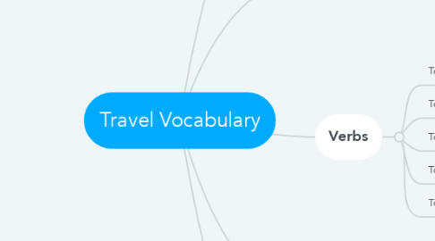 Mind Map: Travel Vocabulary