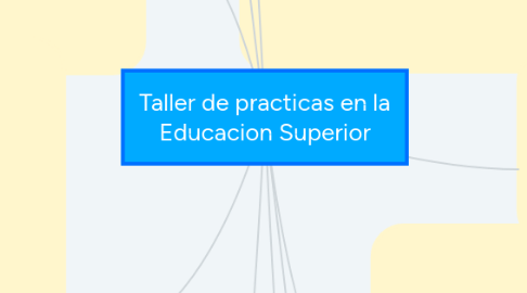 Mind Map: Taller de practicas en la Educacion Superior