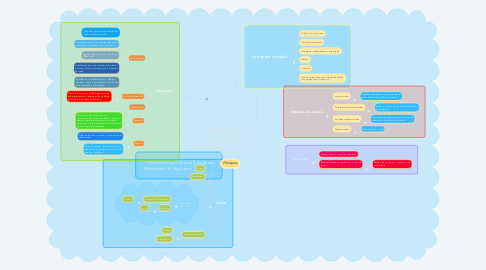 Mind Map: Biomecánica Es la ciencia que estudia los movimientos, la fuerza y aceleración sobre los seres vivos