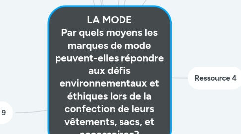 Mind Map: LA MODE Par quels moyens les marques de mode peuvent-elles répondre aux défis environnementaux et éthiques lors de la confection de leurs vêtements, sacs, et accessoires?