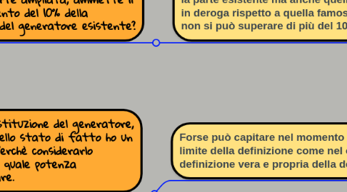 Mind Map: Ing Prisinzano EDILCLIMA