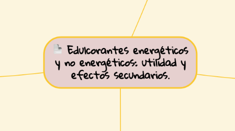 Mind Map: Edulcorantes energéticos y no energéticos: utilidad y efectos secundarios.
