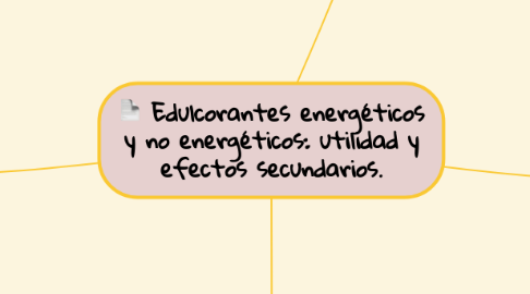 Mind Map: Edulcorantes energéticos  y no energéticos: utilidad y  efectos secundarios.