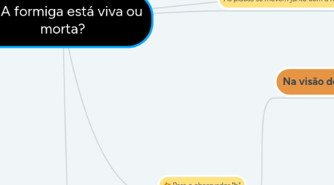 Mind Map: A formiga está viva ou morta?