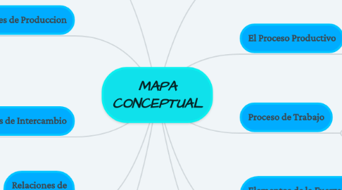 Mind Map: MAPA CONCEPTUAL