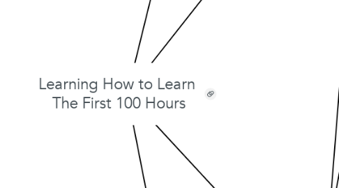 Mind Map: Learning How to Learn  The First 100 Hours