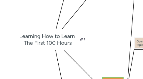 Mind Map: Learning How to Learn  The First 100 Hours