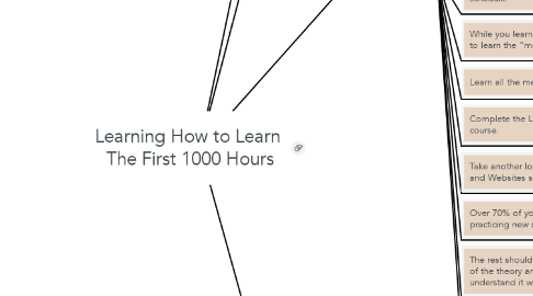 Mind Map: Learning How to Learn  The First 1000 Hours