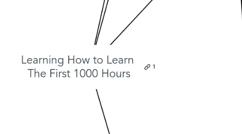 Mind Map: Learning How to Learn  The First 1000 Hours