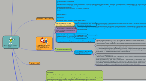 Mind Map: VMC e DETRAZIONI - parte 2