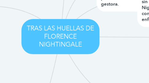 Mind Map: TRAS LAS HUELLAS DE FLORENCE NIGHTINGALE