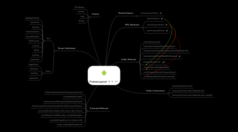 Mind Map: FrameLayout