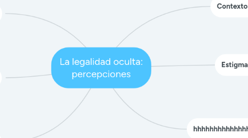 Mind Map: La legalidad oculta: percepciones