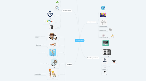 Mind Map: MES PROJETS