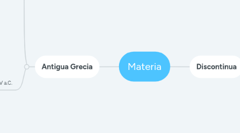 Mind Map: Materia