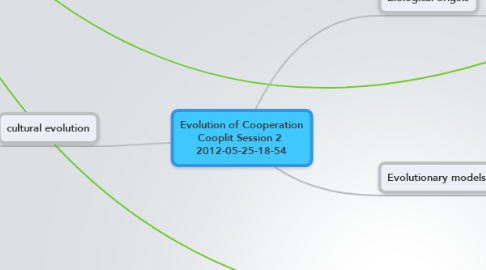 Mind Map: Evolution of Cooperation Cooplit Session 2  2012-05-25-18-54