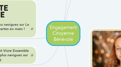 Mind Map: Engagement Citoyenne Bénévole