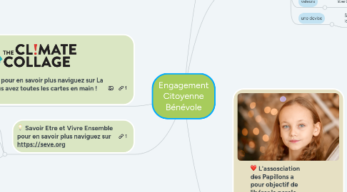 Mind Map: Engagement Citoyenne Bénévole