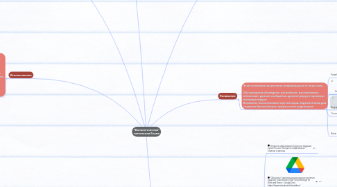 Mind Map: "Филологическая" таксономия Блума