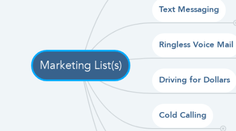 Mind Map: Marketing List(s)