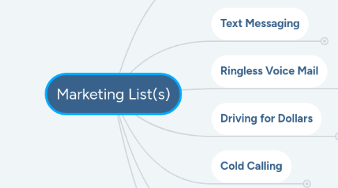 Mind Map: Marketing List(s)