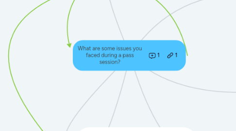 Mind Map: What are some issues you faced during a pass session?