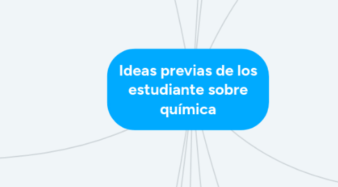 Mind Map: Ideas previas de los estudiante sobre química