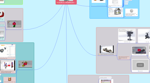 Mind Map: SolidWorks: ENSAMBLAJES