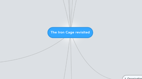 Mind Map: The Iron Cage revisited