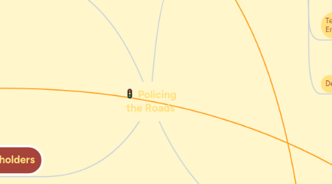 Mind Map: Policing the Roads