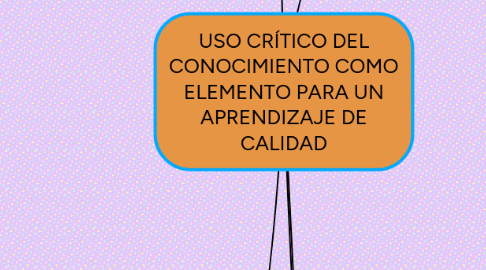 Mind Map: USO CRÍTICO DEL CONOCIMIENTO COMO ELEMENTO PARA UN APRENDIZAJE DE CALIDAD