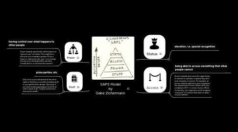 Mind Map: SAPS Model by Gabe Zichermann