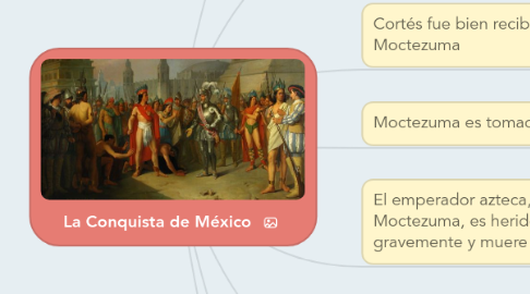 Mind Map: La Conquista de México