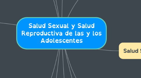 Mind Map: Salud Sexual y Salud Reproductiva de las y los Adolescentes